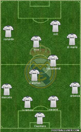 Real Madrid C.F. Formation 2013