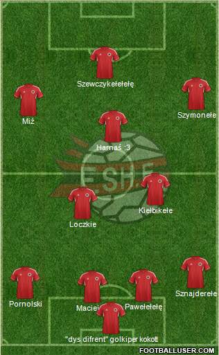 Albania Formation 2013