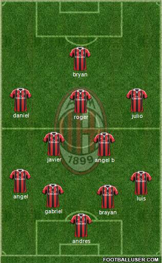 A.C. Milan Formation 2013