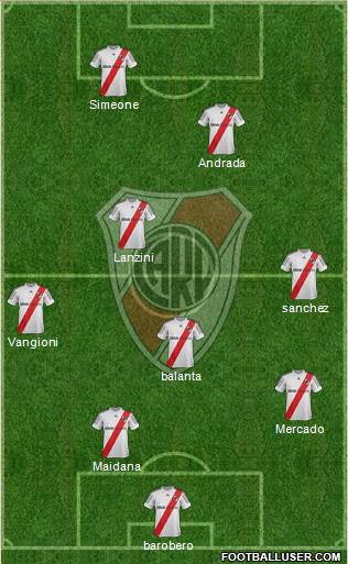 River Plate Formation 2013
