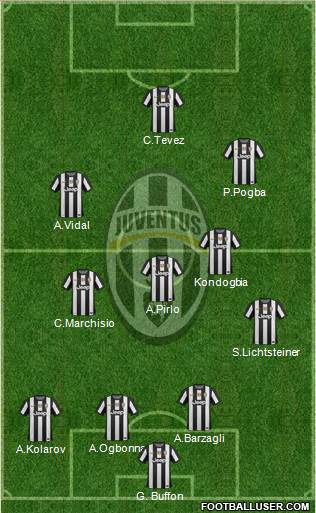 Juventus Formation 2013