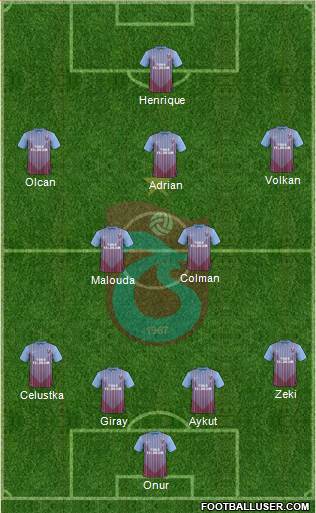 Trabzonspor Formation 2013