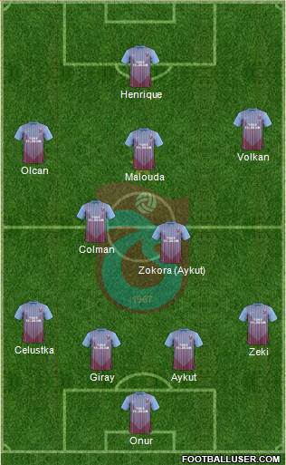 Trabzonspor Formation 2013