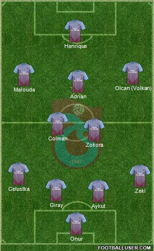 Trabzonspor Formation 2013