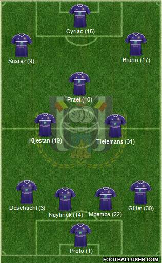 RSC Anderlecht Formation 2013