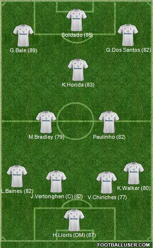 Tottenham Hotspur Formation 2013