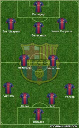 F.C. Barcelona Formation 2013