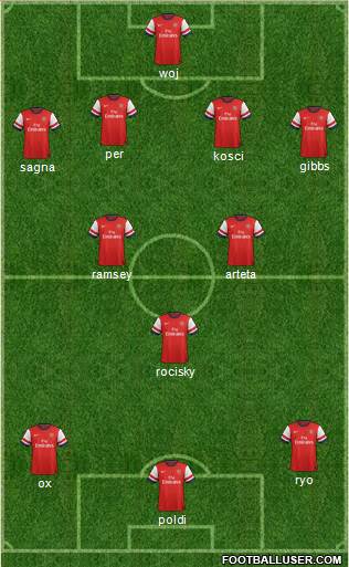 Arsenal Formation 2013
