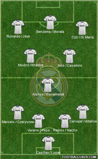 Real Madrid C.F. Formation 2013