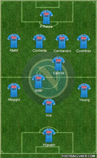 Napoli Formation 2013