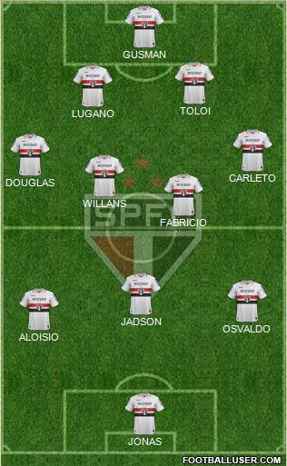 São Paulo FC Formation 2013