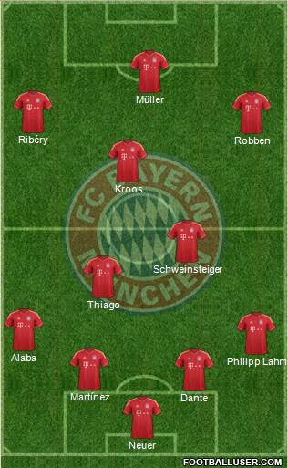 FC Bayern München Formation 2013