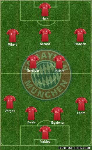 FC Bayern München Formation 2013