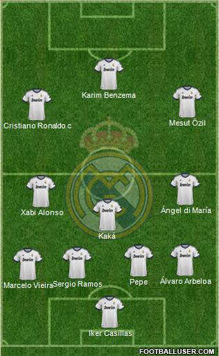 R. Madrid Castilla Formation 2013