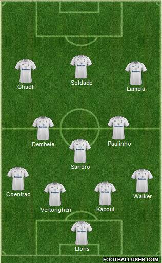 Tottenham Hotspur Formation 2013