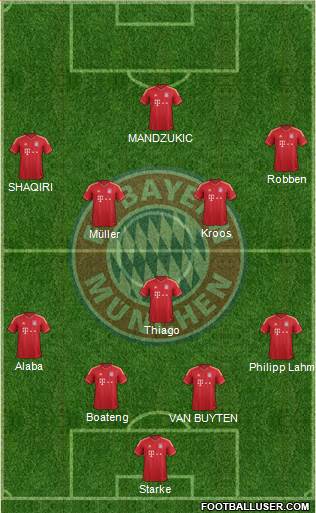 FC Bayern München Formation 2013