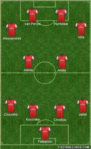 Arsenal Formation 2013