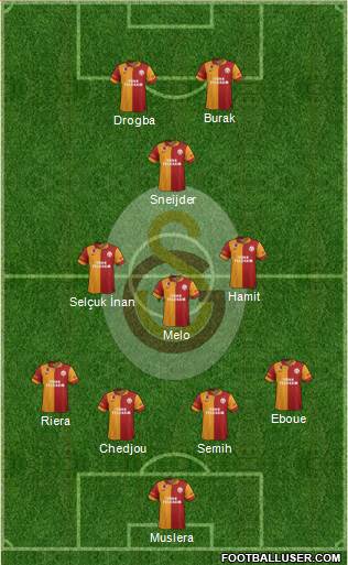 Galatasaray SK Formation 2013