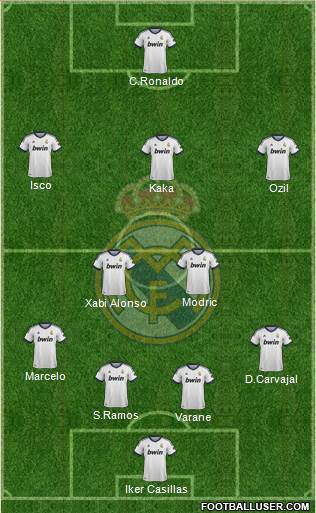 Real Madrid C.F. Formation 2013