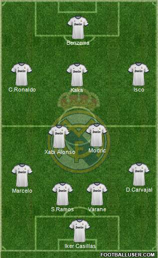 Real Madrid C.F. Formation 2013