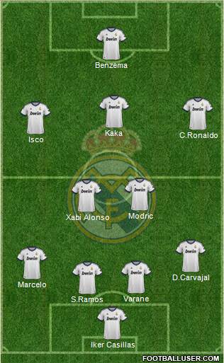 Real Madrid C.F. Formation 2013