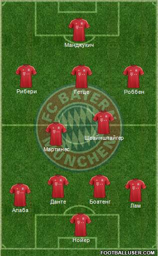 FC Bayern München Formation 2013