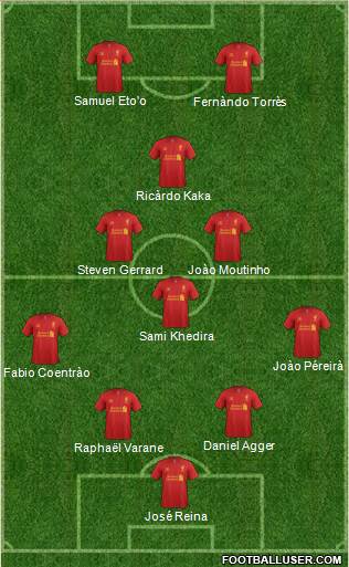 Liverpool Formation 2013