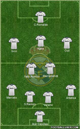 Real Madrid C.F. Formation 2013