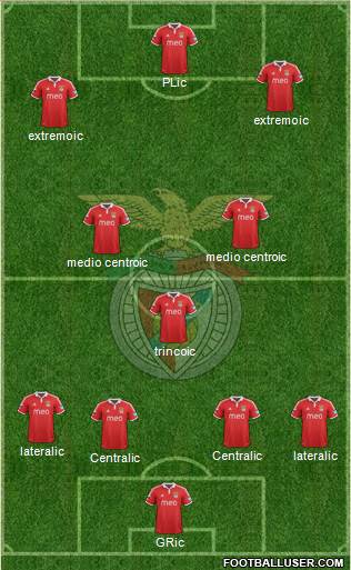 Sport Lisboa e Benfica - SAD Formation 2013