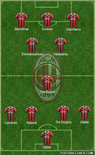A.C. Milan Formation 2013