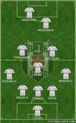 Besiktas JK Formation 2013