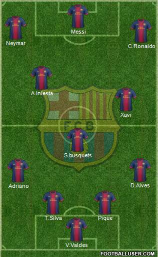 F.C. Barcelona Formation 2013