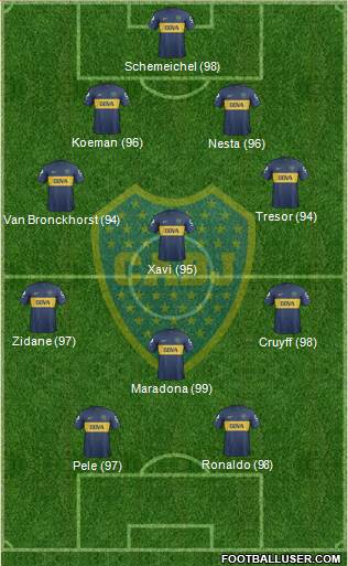 Boca Juniors Formation 2013