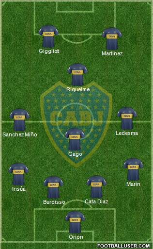 Boca Juniors Formation 2013