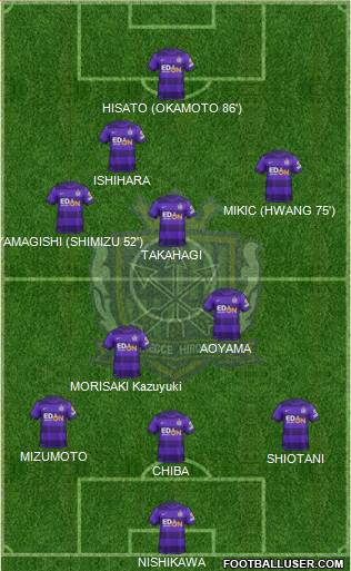 Sanfrecce Hiroshima Formation 2013