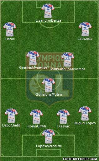 Olympique Lyonnais Formation 2013