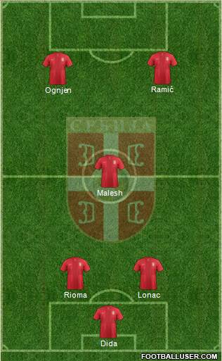 Serbia Formation 2013