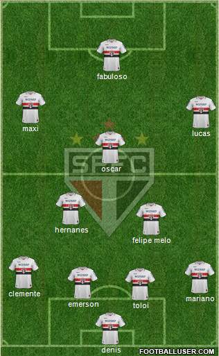 São Paulo FC Formation 2013