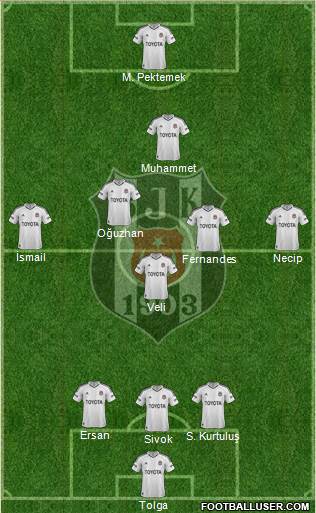 Besiktas JK Formation 2013