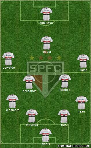 São Paulo FC Formation 2013