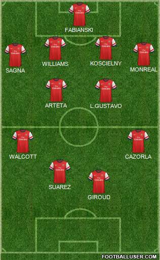 Arsenal Formation 2013