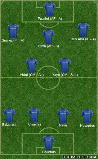 Chelsea Formation 2013