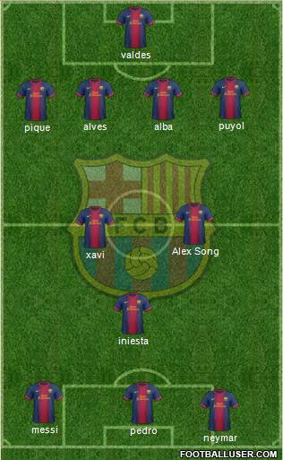 F.C. Barcelona Formation 2013