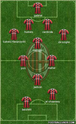 A.C. Milan Formation 2013