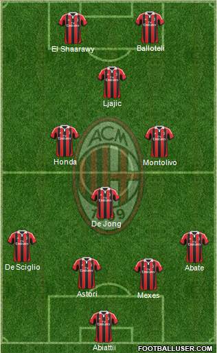A.C. Milan Formation 2013
