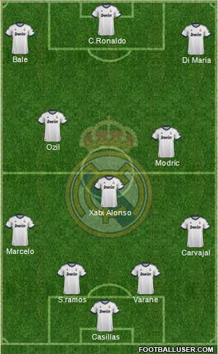 Real Madrid C.F. Formation 2013
