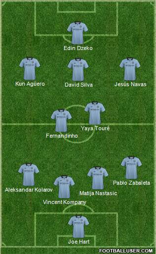 Manchester City Formation 2013