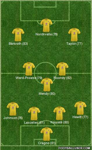 Oxford United Formation 2013
