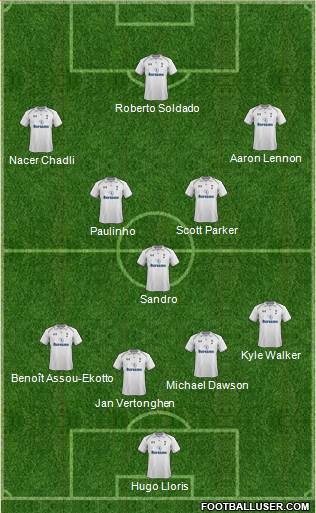 Tottenham Hotspur Formation 2013