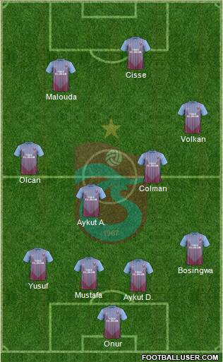 Trabzonspor Formation 2013